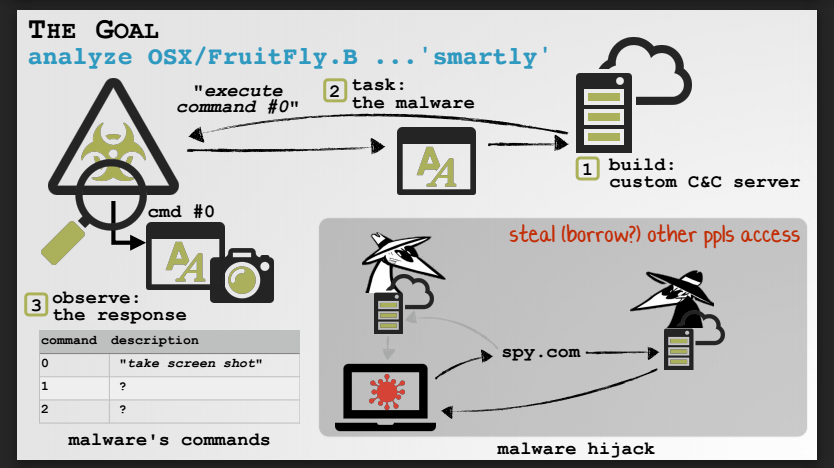 請小心Fruitfly惡意程式，被發現已感染數百台MAC電腦