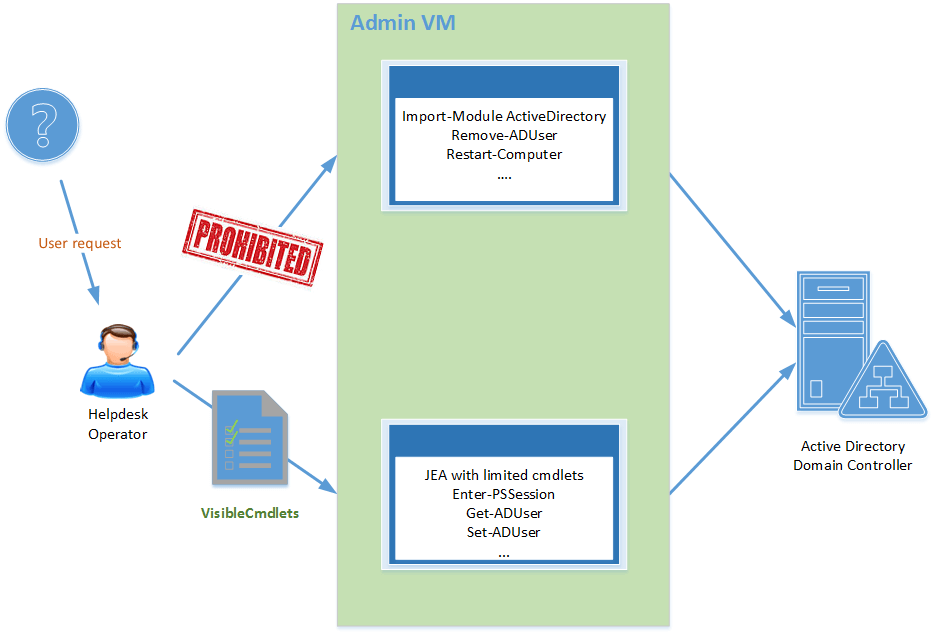 微軟JEA技術可被利用提升權限以掌管系統