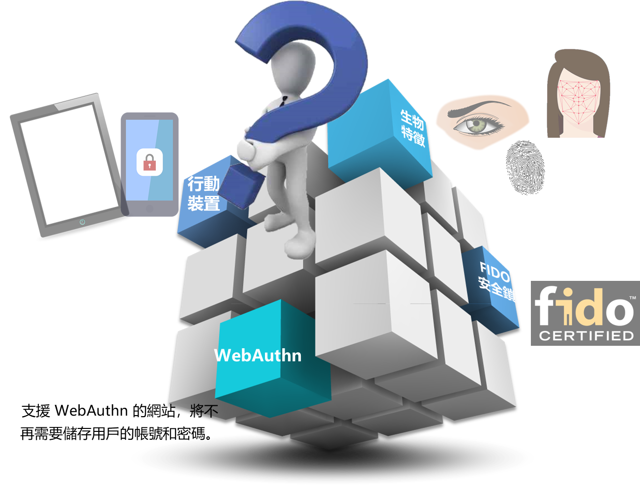 再也不用記密碼了！W3C 正式批准全新網頁安全登入協定 WebAuthn