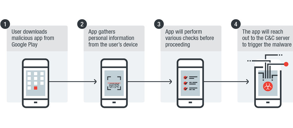 勒索軟體利用外洩受害者個資威脅來支付贖金