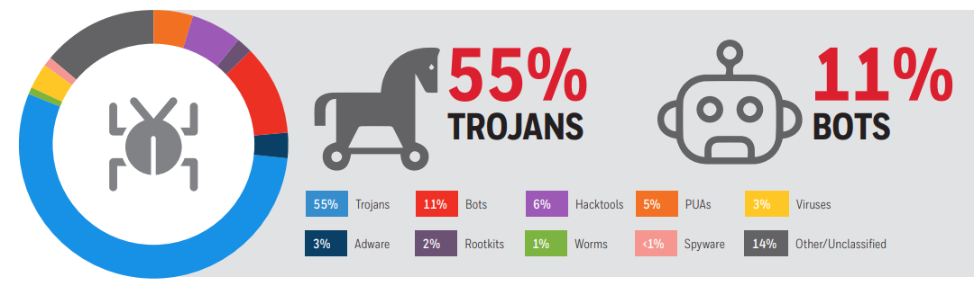 Honeywell警告，USB仍為造成工控系統中毒之重要威脅