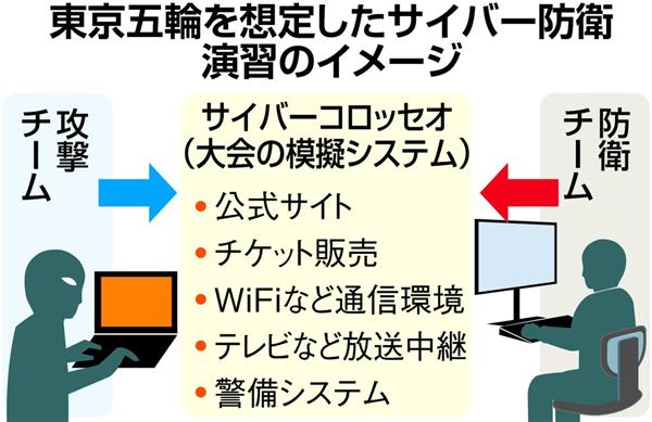 日本將於2月實施奧運的資安防護演習