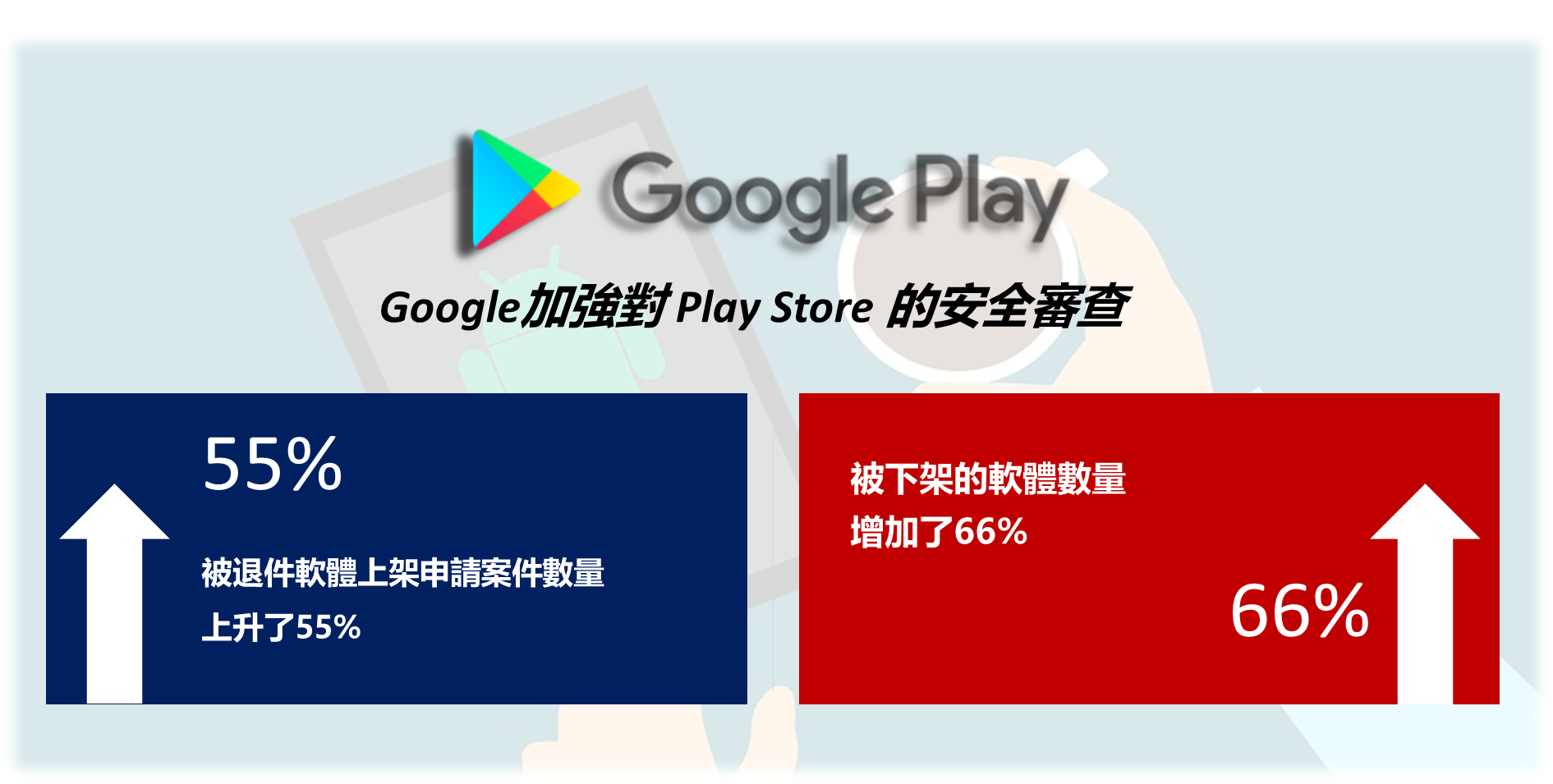 Google 加強對 Play Store 中惡意軟體的安全審查