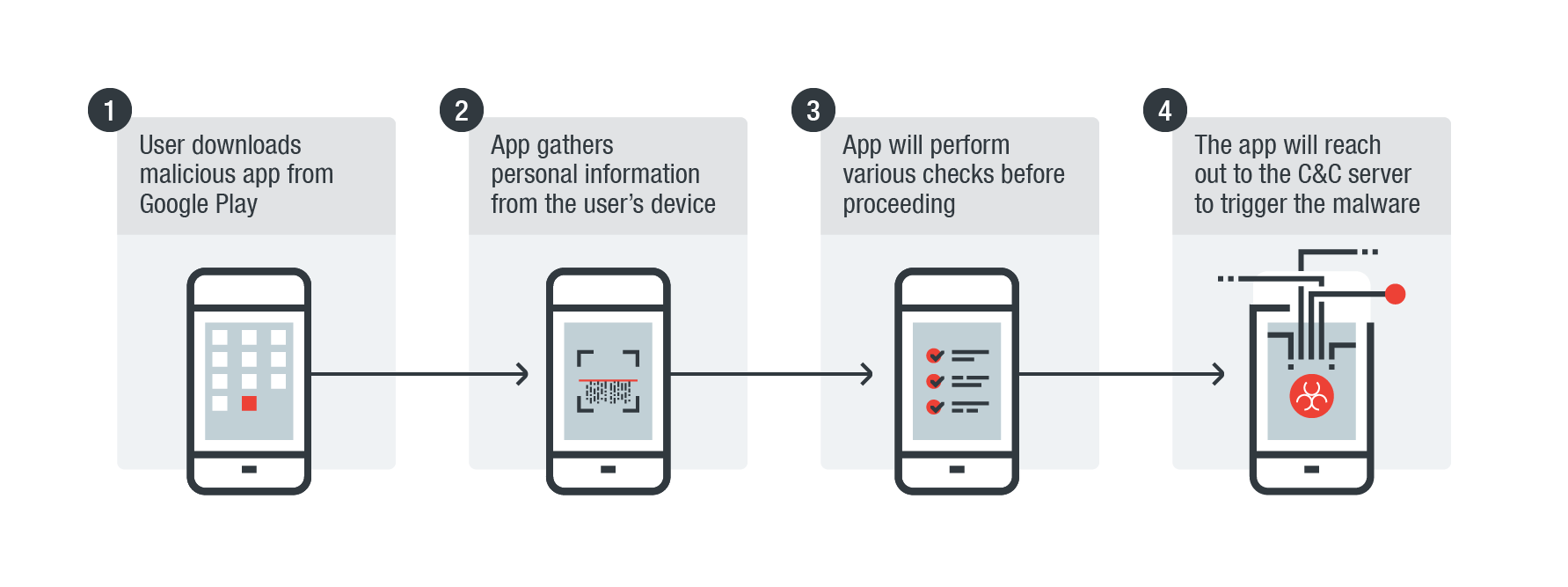新Android勒索軟體LeakerLocker,不加密檔案但會竊取用戶個資,若不付錢就公開