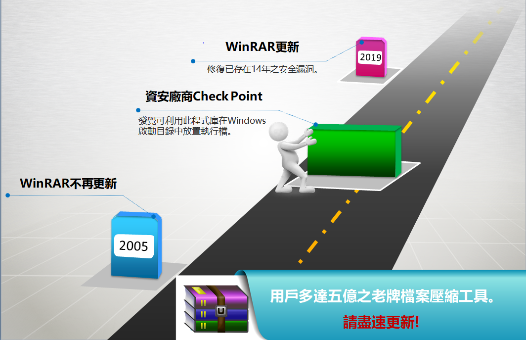 存在 14 年的 WinRAR 安全漏洞終於修復