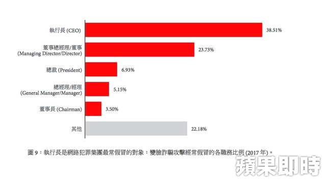 辨識常見的駭客手法「變臉詐騙」