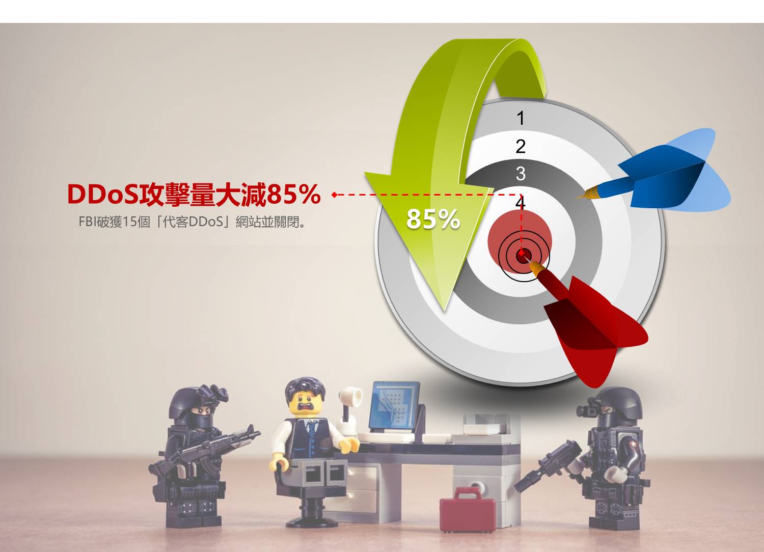 去年第四季 DDoS 攻擊量體大減 85%