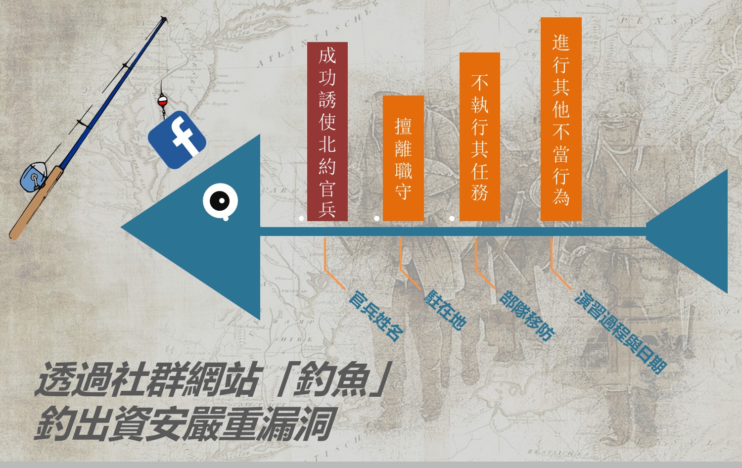 北約軍隊資安單位透過社群網站「釣魚」,發現嚴重資安弱點