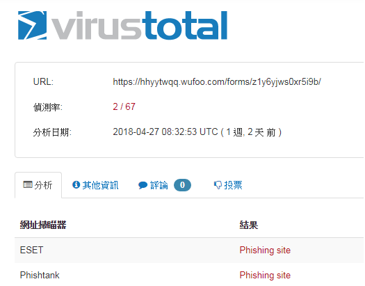 本中心接獲釣魚郵件情資，提醒用戶若接獲發信者署名為「Taiwan Email Web Administrator 」，切勿點選該信件網址