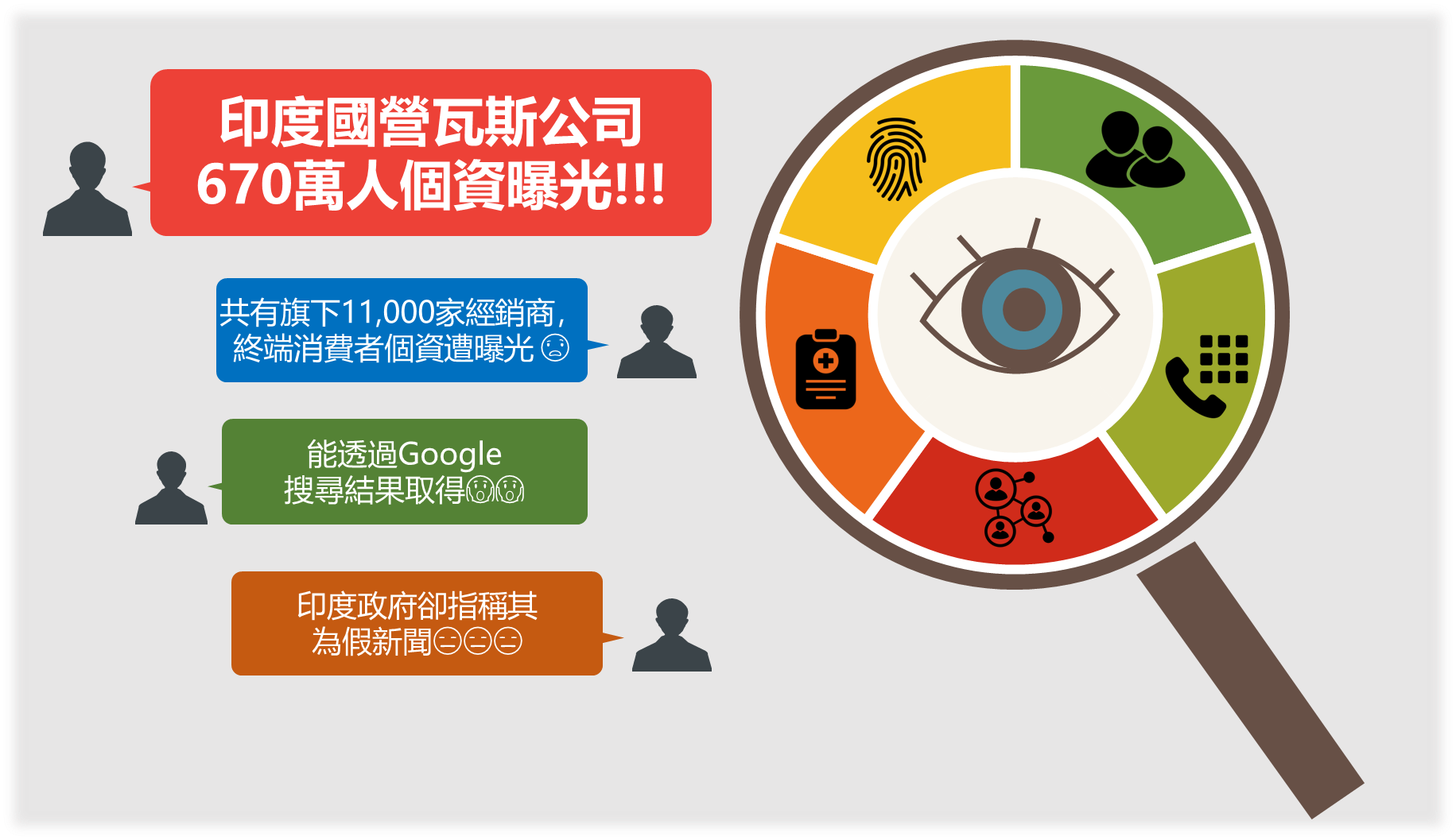 印度國營瓦斯公司遭爆資安漏洞，近七百萬用戶個資可用Google搜尋取得