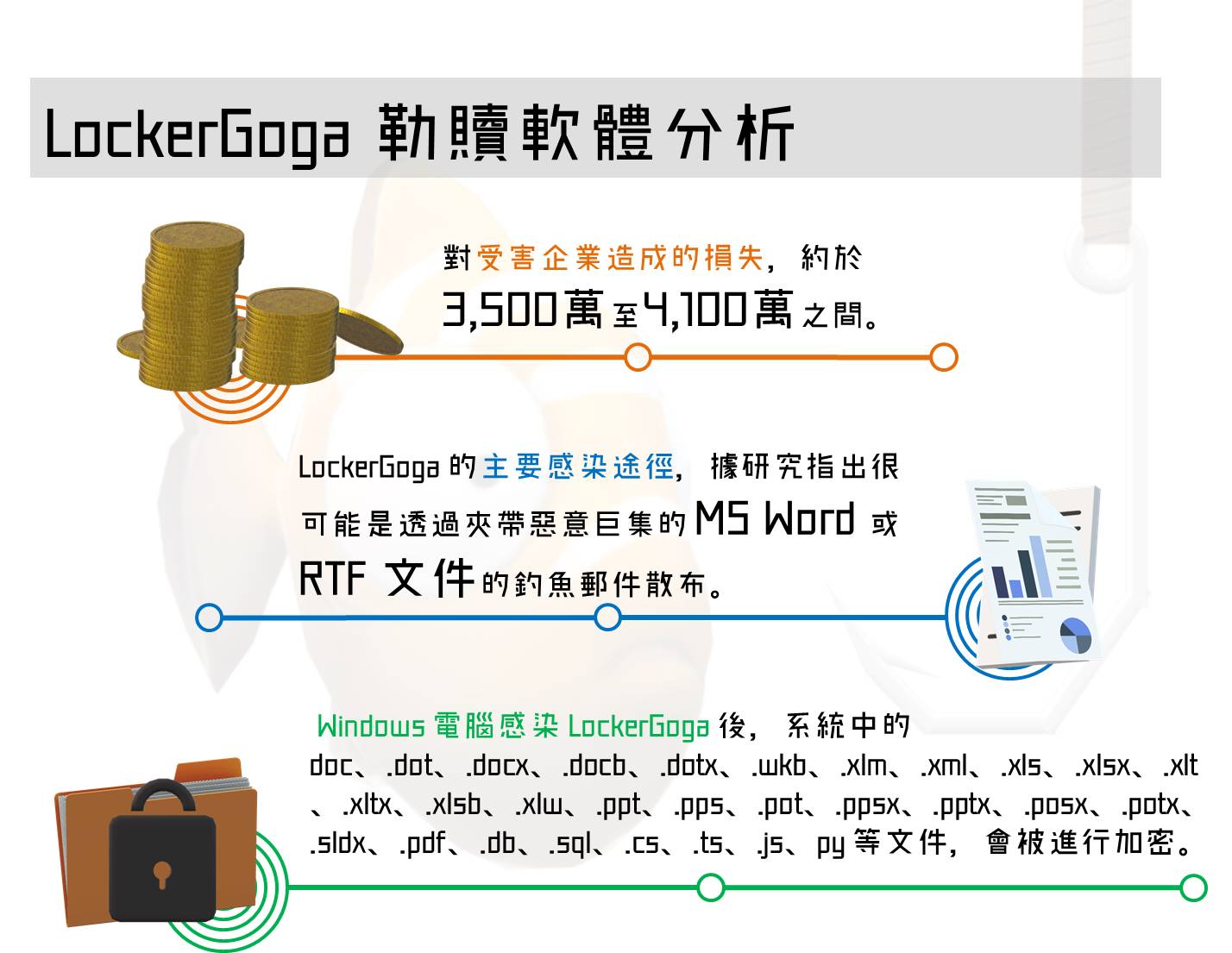 LockerGoga 勒贖軟體分析