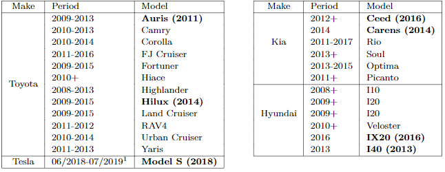 受影響車輛列表
