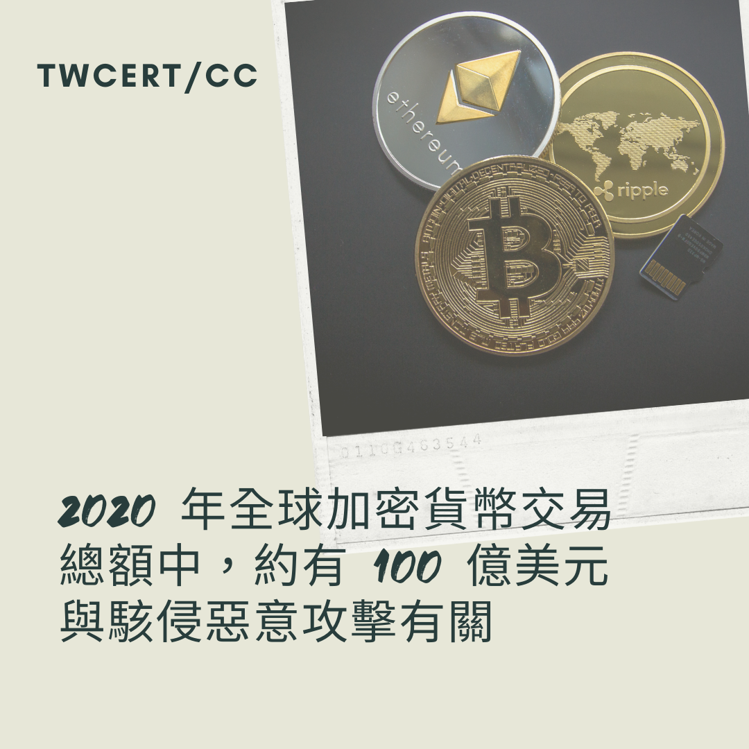 2020 年全球加密貨幣交易總額中，約有 100 億美元與駭侵惡意攻擊有關 TWCERT/CC
