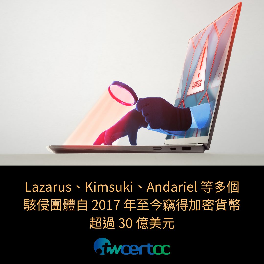 Lazarus、Kimsuki、Andariel 等多個駭侵團體自 2017 年至今竊得加密貨幣超過 30 億美元