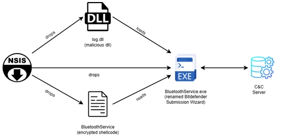 Notepad++updata.exe執行流程圖