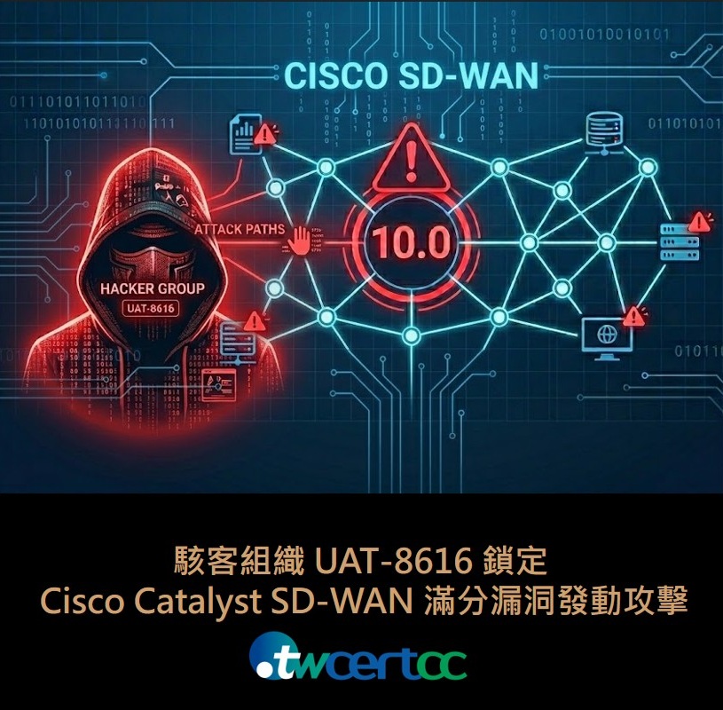 駭客組織 UAT-8616 鎖定 Cisco Catalyst SD-WAN 滿分漏洞發動攻擊