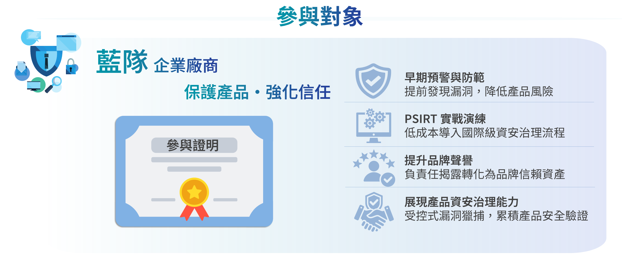 投影片3