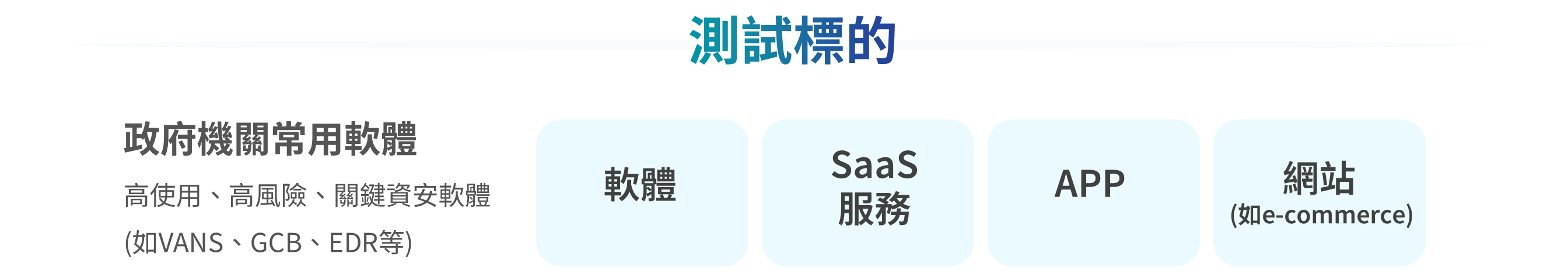投影片2