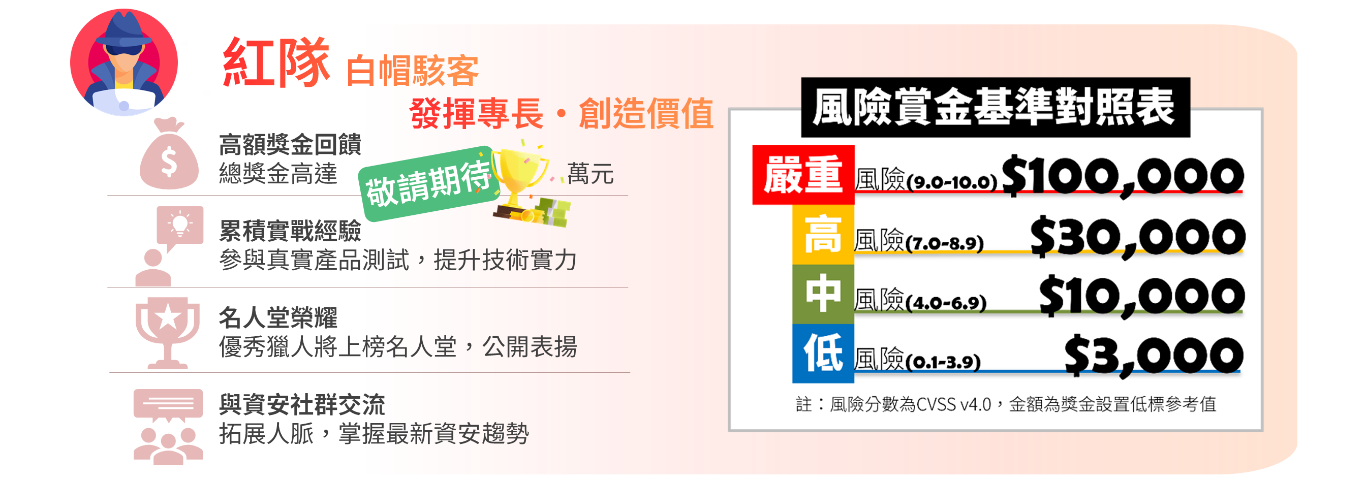 投影片4