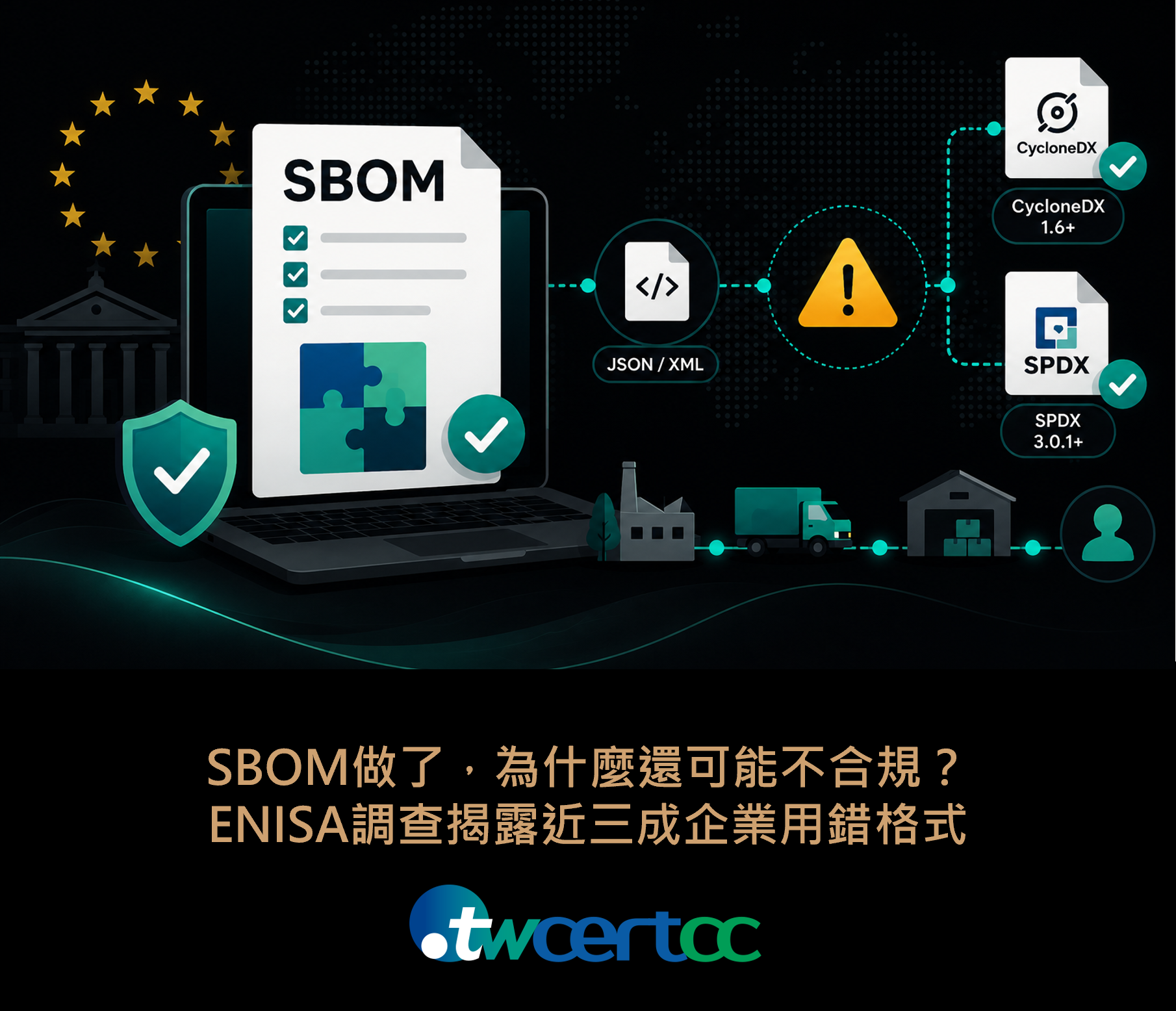 封面_11507_SBOM做了為什麼可能不合規 ENISA調查接露近三成企業用錯格式