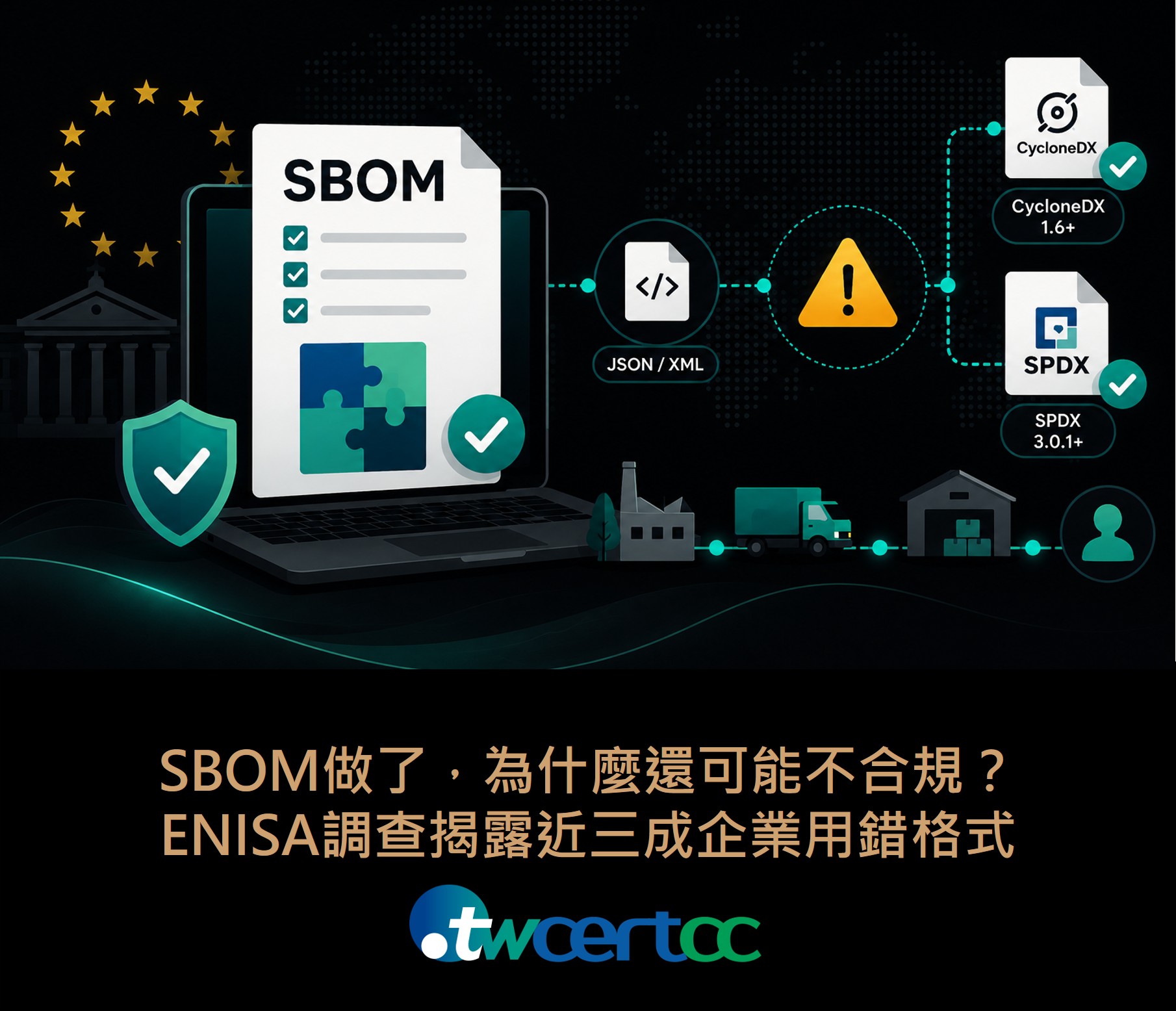 11507_SBOM做了為什麼可能不合規 ENISA調查接露近三成企業用錯格式