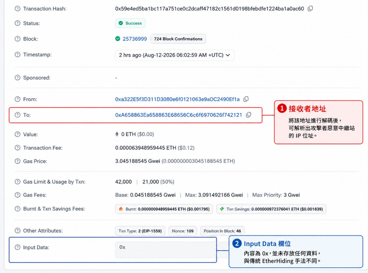 圖1_攻擊者錢包的交易紀錄分析