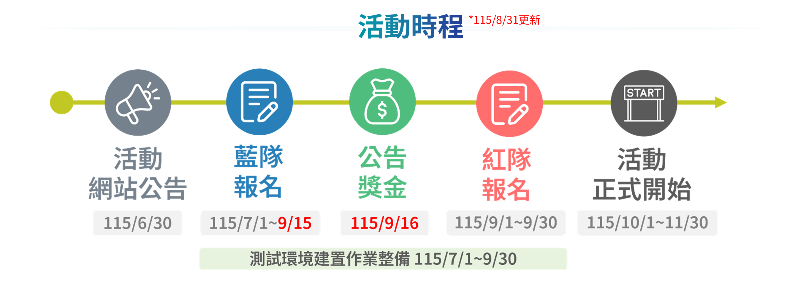 投影片2
