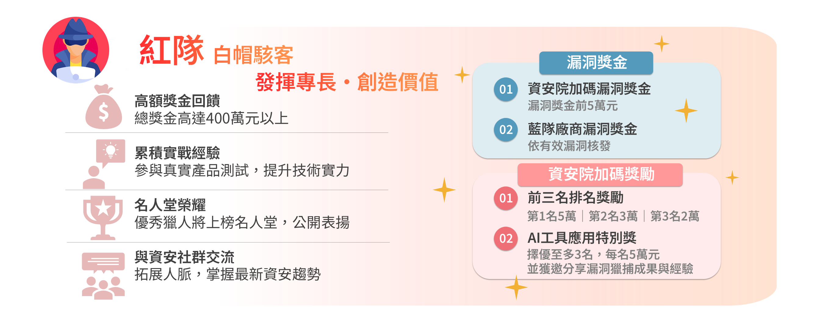 投影片5