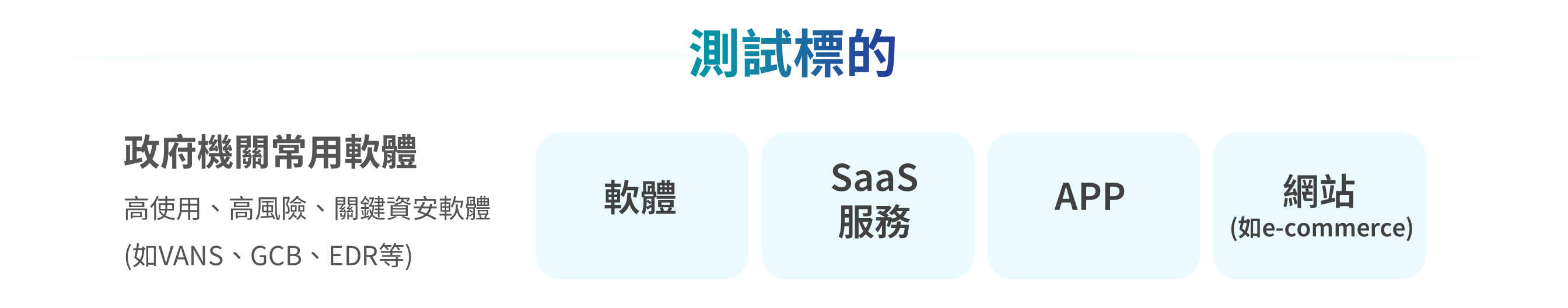 投影片3